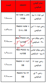 قیمت روز تلفن همراه- ۲۲ آذر ۱۴۰۲ + جدول