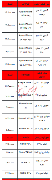 قیمت روز تلفن همراه- ۲۲ آذر ۱۴۰۲ + جدول
