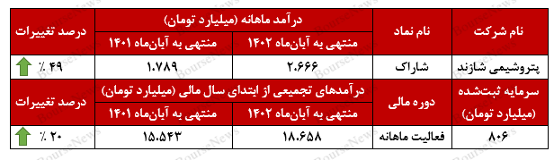 ثبات در