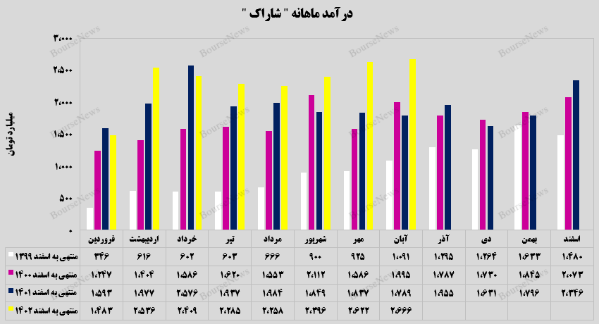 ثبات در