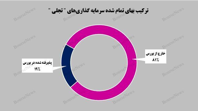 رشد 12 درصدی ارزش پرتفوی بورسی