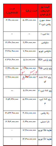 قیمت خودرو در بازار آزاد - ۲۵ آذر ۱۴۰۲+جدول