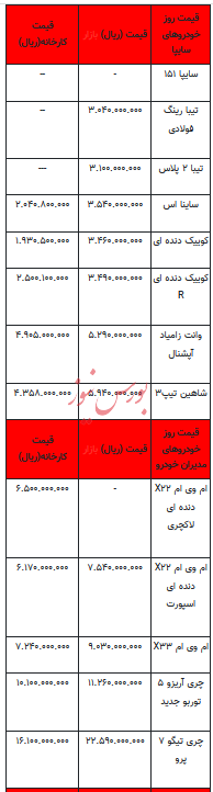 قیمت خودرو در بازار آزاد - ۲۵ آذر ۱۴۰۲+جدول