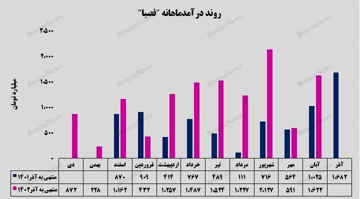 درخشش