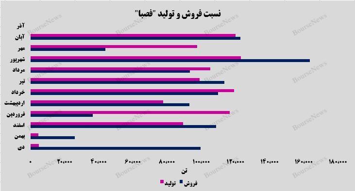 درخشش