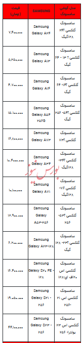 قیمت روز تلفن همراه- ۲۱ آذر ۱۴۰۲ + جدول