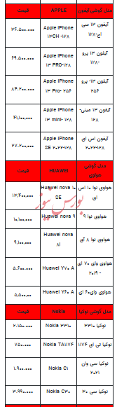 قیمت روز تلفن همراه- ۲۱ آذر ۱۴۰۲ + جدول