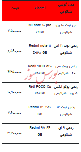 قیمت روز تلفن همراه- ۲۱ آذر ۱۴۰۲ + جدول