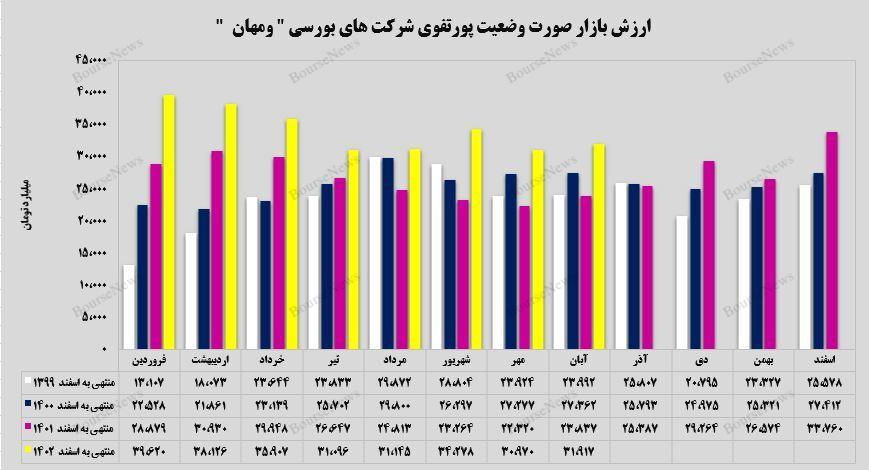 سرمایه‌گذاری برجسته