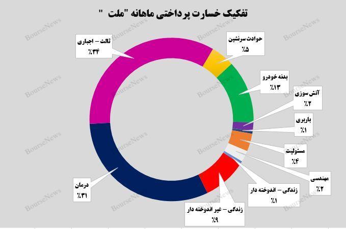 افتخاری از جنس