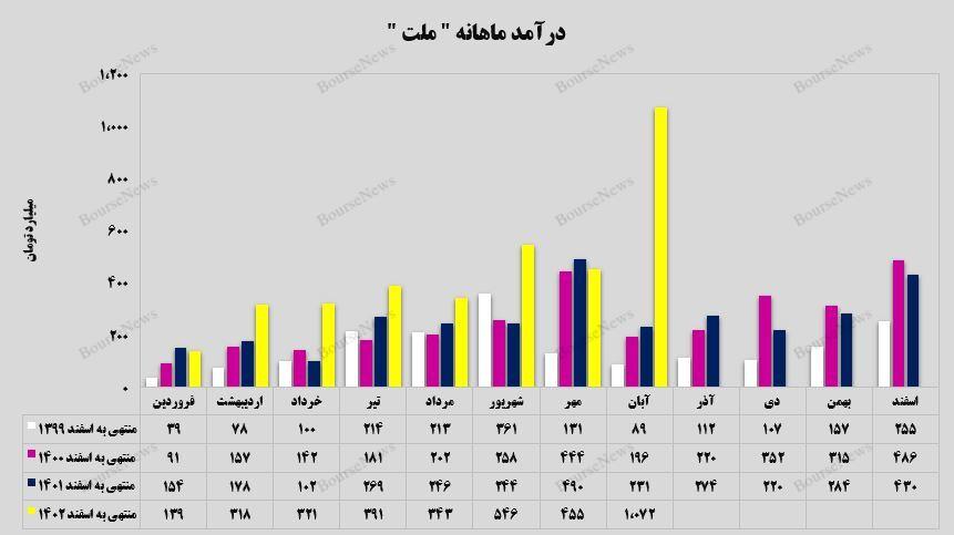 افتخاری از جنس