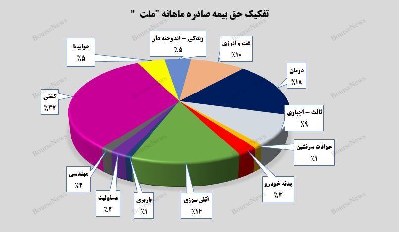 افتخاری از جنس