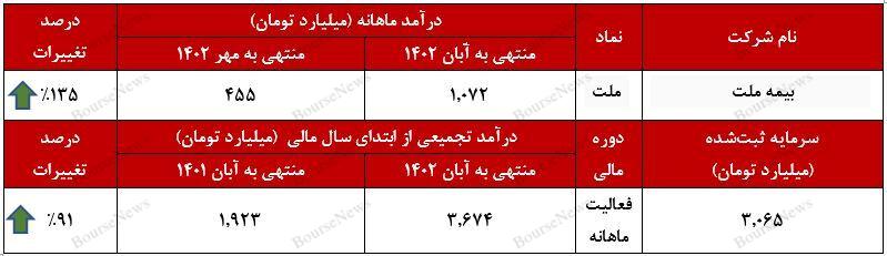 افتخاری از جنس