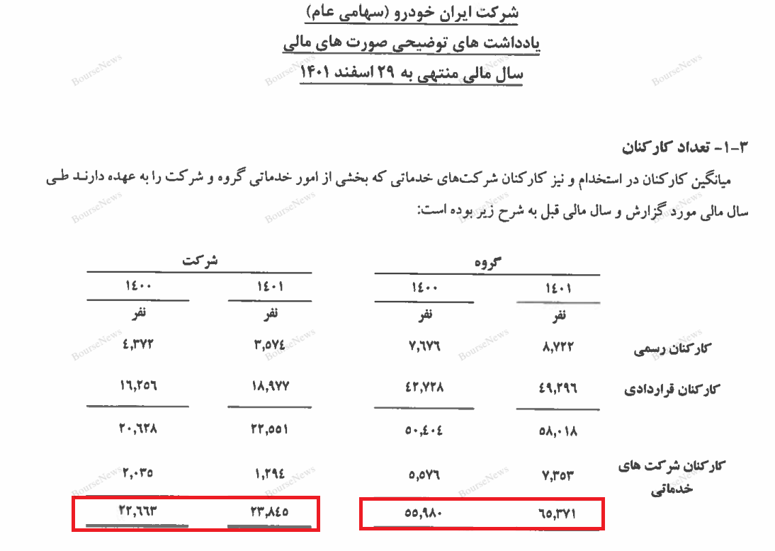  خصوصی‌سازی خودروسازان