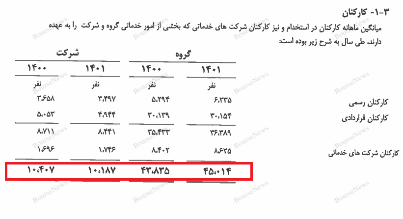  خصوصی‌سازی خودروسازان