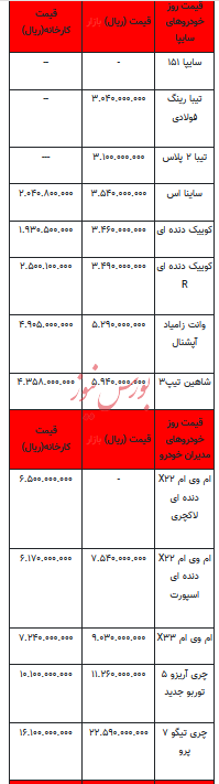 قیمت خودرو در بازار آزاد - ۲۷ آذر ۱۴۰۲+جدول