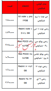 قیمت روز تلفن همراه- ۲۷ آذر ۱۴۰۲ + جدول