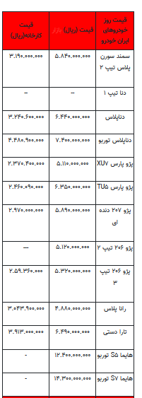 قیمت خودرو در بازار آزاد - ۲۸ آذر ۱۴۰۲+جدول