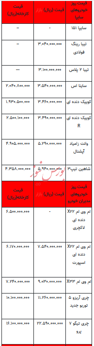 قیمت خودرو در بازار آزاد - ۲۸ آذر ۱۴۰۲+جدول