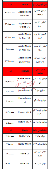 قیمت روز تلفن همراه- ۲۸ آذر ۱۴۰۲ + جدول