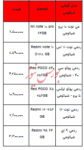 قیمت روز تلفن همراه- ۲۸ آذر ۱۴۰۲ + جدول