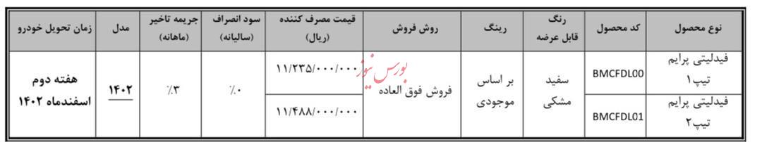 نحوه تکمیل وجه متقاضیان فیدلیتی پرایم در سامانه یکپارچه (طرح جوانی جمعیت نوبت آذر) اعلام شد