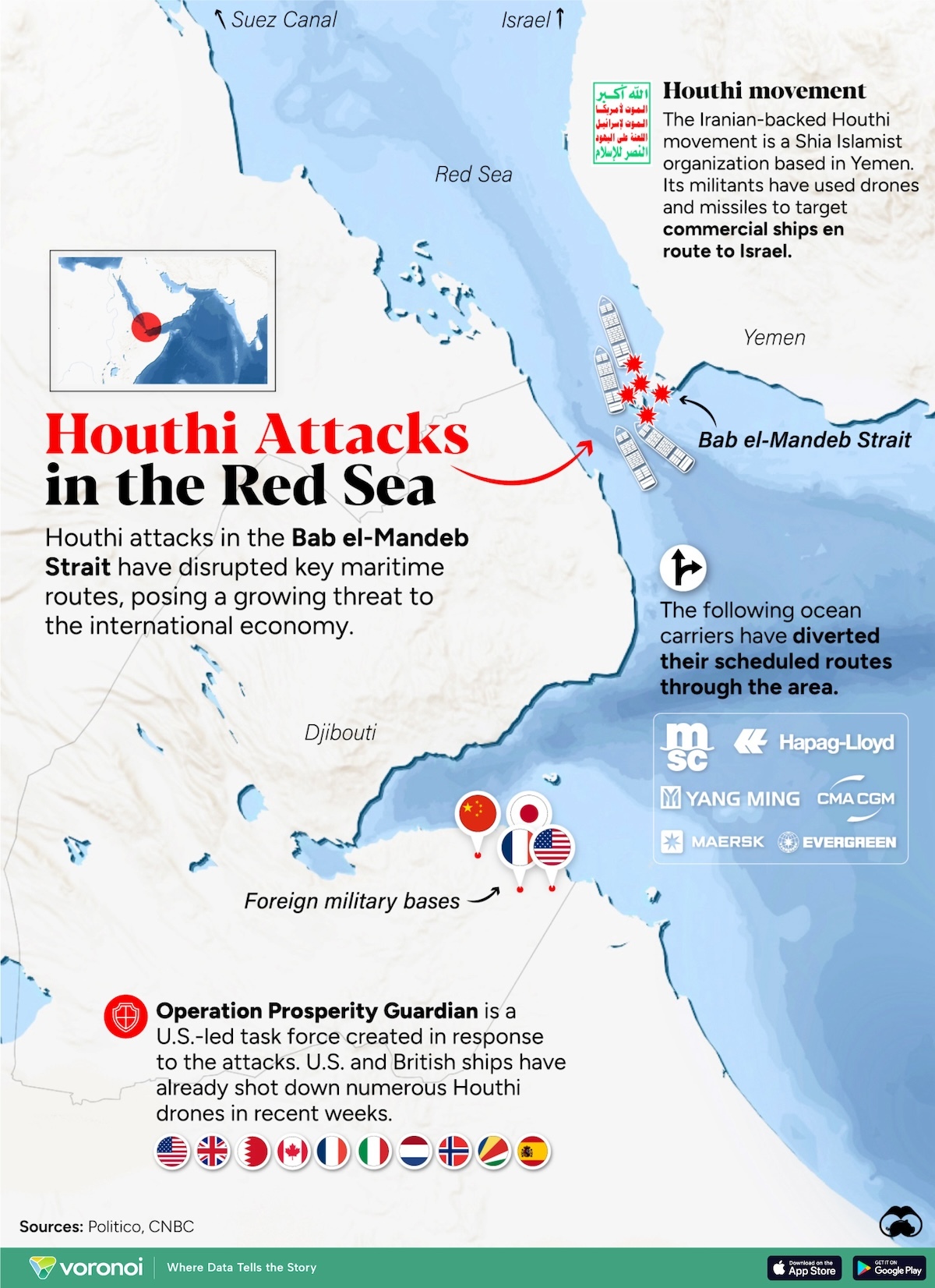 چگونه حملات حوثی‌ها در دریای سرخ بر اقتصاد جهانی تأثیر می‌گذارد؟