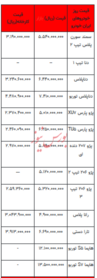 قیمت خودرو در بازار آزاد - اول آذر ۱۴۰۲+جدول