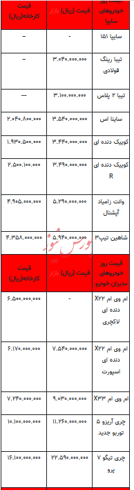 قیمت خودرو در بازار آزاد - اول آذر ۱۴۰۲+جدول