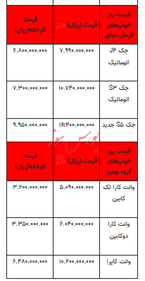 قیمت خودرو در بازار آزاد - اول آذر ۱۴۰۲+جدول