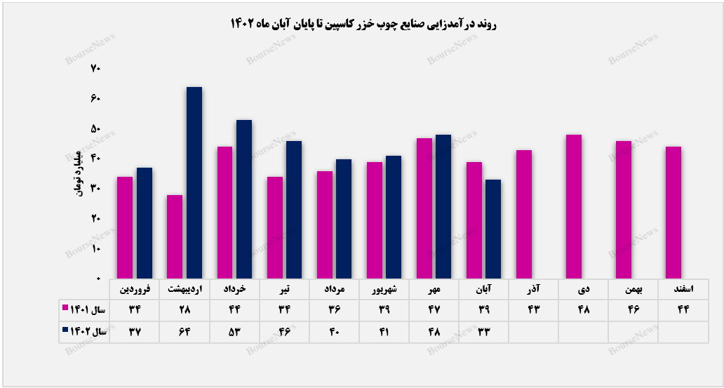 شرکت صنایع چوب خزر کاسپین