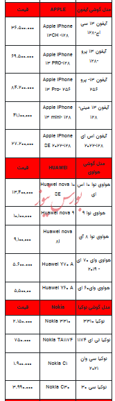 قیمت روز تلفن همراه- ۴ آذر ۱۴۰۲ + جدول