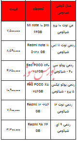 قیمت روز تلفن همراه- ۴ آذر ۱۴۰۲ + جدول
