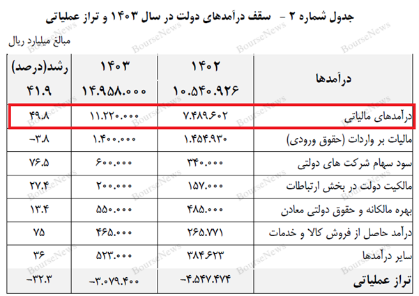 شما جیب ما رو نزن، ما خودمان مالیات را تقدیم می‌کنیم