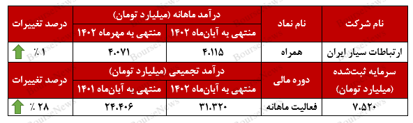 همراهی