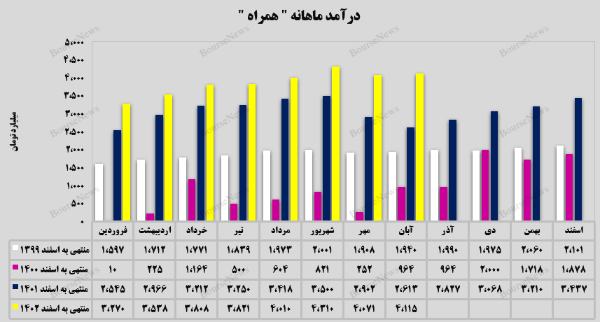 همراهی