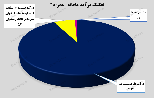 همراهی