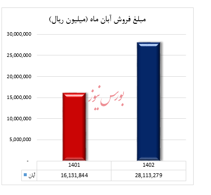  آریاساسول