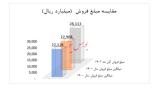 آریاساسول