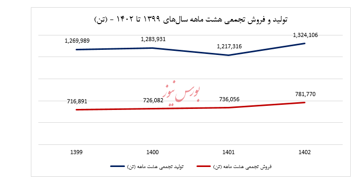  آریاساسول
