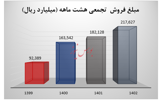 آریاساسول