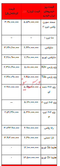 قیمت خودرو در بازار آزاد - ۶ آذر ۱۴۰۲+جدول