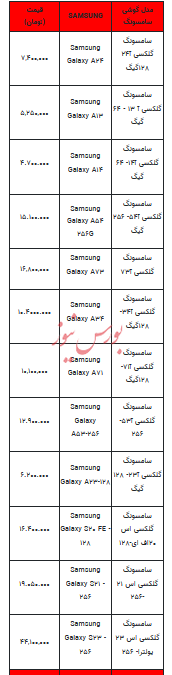 قیمت روز تلفن همراه- ۶ آذر ۱۴۰۲ + جدول