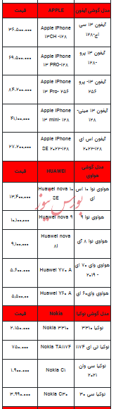 قیمت روز تلفن همراه- ۶ آذر ۱۴۰۲ + جدول