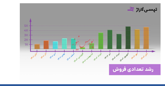 گسترش فعالیت‌های تپسی گاراژ به ۳ استان در سال اول فعالیت
