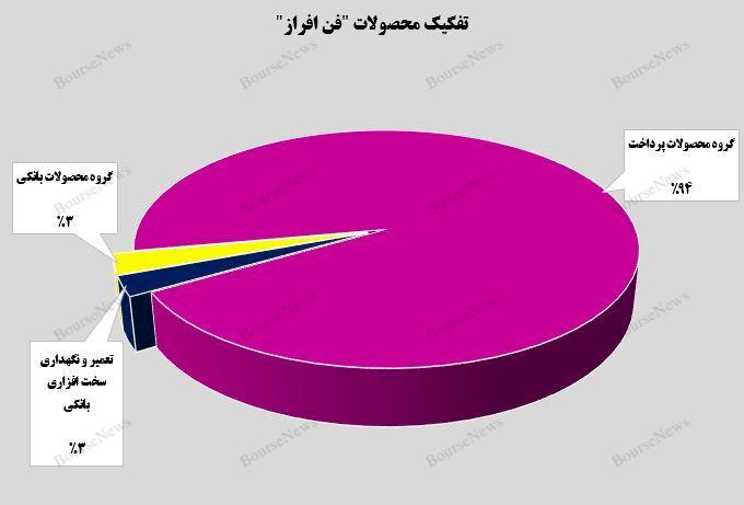 پرش ۸۸ درصدی