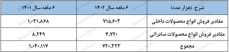 برگشت از فروش و تخفیفات، سود