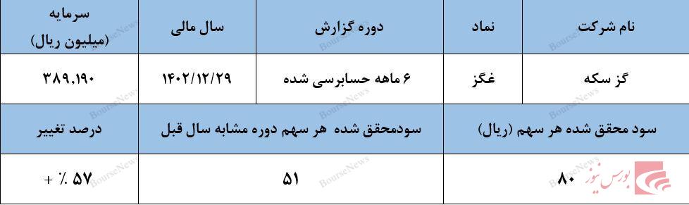 گز‌هایی که دهان کسی را شیرین نمی‌کند