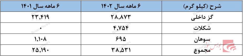 گز‌هایی که دهان کسی را شیرین نمی‌کند