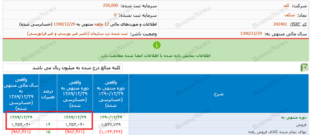 چگونه ویرانه‌ای تحویل دهیم؟